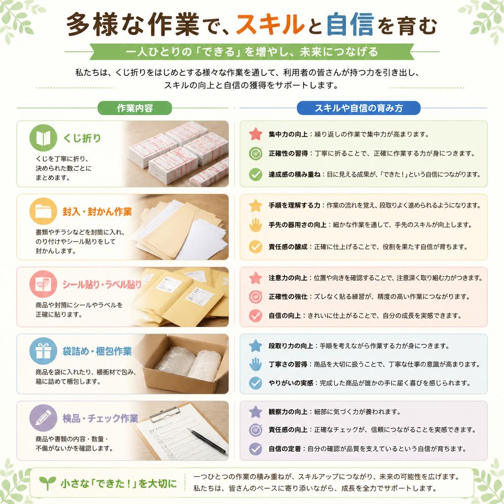多様な作業内容