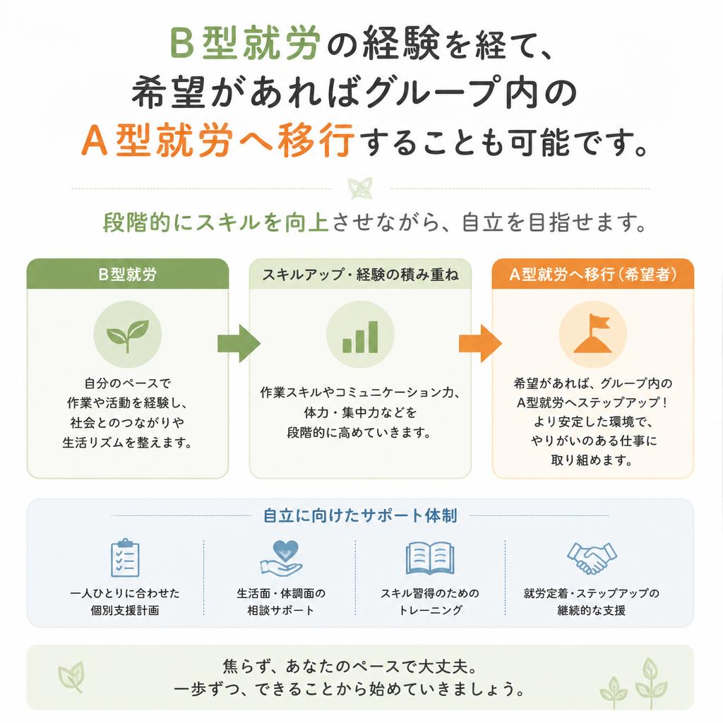 グループ内のA型就労の魅力